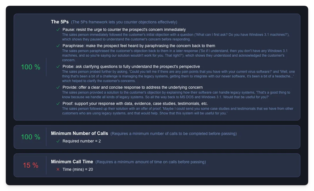 SalesMagic training module showing assigned practice and progress