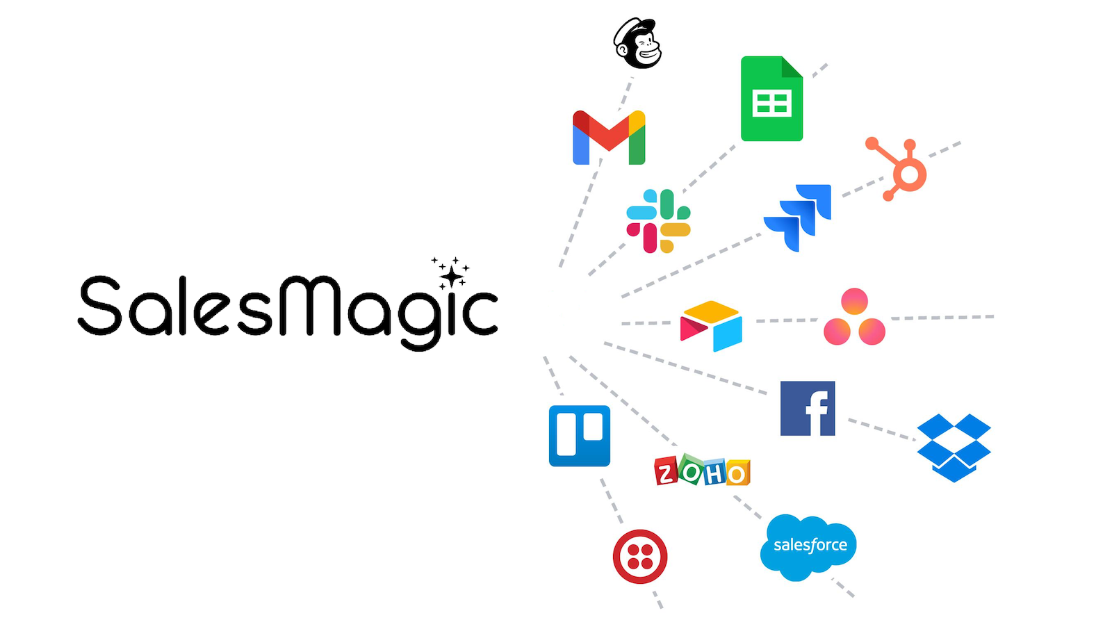 Bridging the Gap Measuring Sales Training Impact with SalesMagic Webhooks