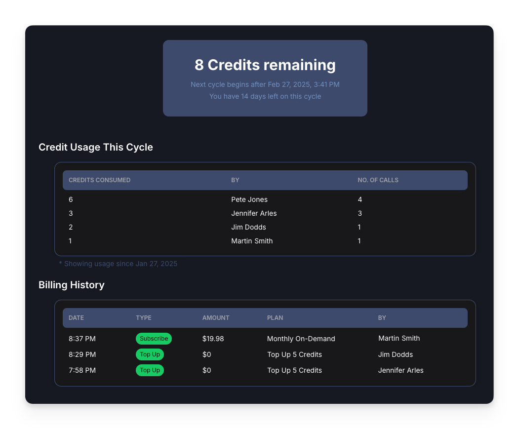 Pricing Plans